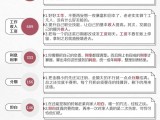 这届年轻人,为什么越挣钱越穷